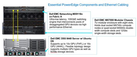 DS21458N+: The Ultimate Guide to Dell EMC's PowerEdge Server for Data-Intensive Applications