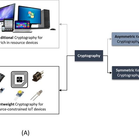 DS2505: The Ultimate Guide to Secure Cryptographic Storage for IoT Devices