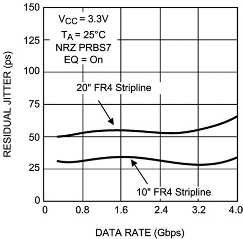 DS25BR440TSQX/NOPB