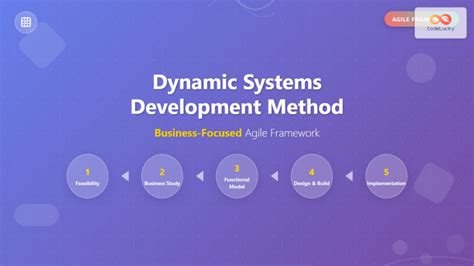 DSDM Business Focused Development Ebook Epub