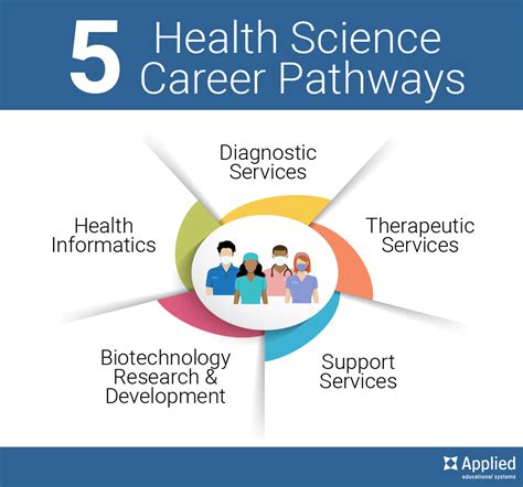 DSP Healthcare Jobs: A Pathway to Meaningful Employment for 2 Million Individuals by 2025