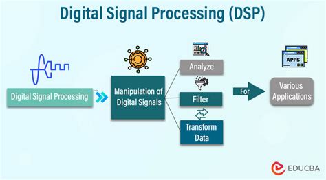 DSP Near Me: Transforming Industries with Advanced Signal Processing