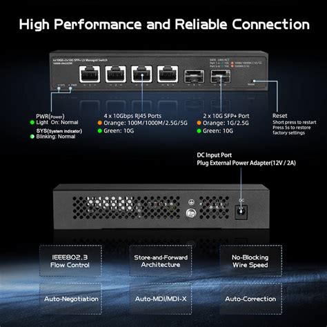 DSP10G-TR-E: The Ultimate 10 Gigabit Ethernet Switch