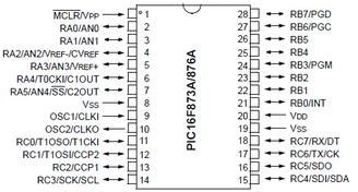 DSPIC33EP256MU806-I/MR: A Comprehensive Guide to Microcontroller Performance and Features