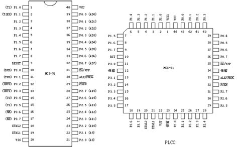 DSPIC33EP64GS506T-I/PT: A Comprehensive Guide to Microcontrollers for Advanced Applications