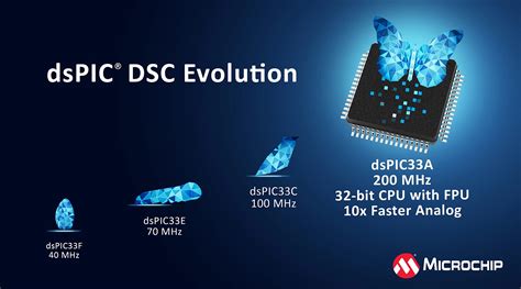 DSPIC33FJ128GP708AT-I/PT: A Versatile Digital Signal Controller for High-Performance Applications