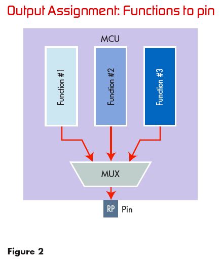 DSPIC33FJ16MC304T-I/PT: Unleash the Power of Embedded Control