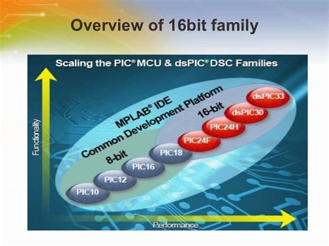 DSPIC33FJ64GP804T-I/PT: A Comprehensive Guide to the 16-Bit Digital Signal Controller