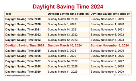 DST T-Shirts: Show Your Support for Daylight Saving Time