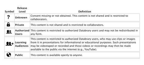 DSVR-1528: A Comprehensive Guide to Data Sharing and Release