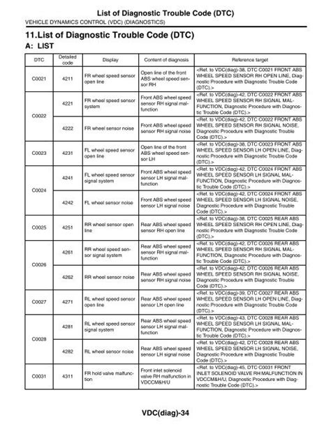 DTC Number Lookup: Demystifying the Diagnostic Trouble Codes