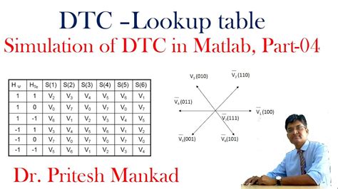 DTC Number Lookup: Unraveling the Secrets of Digital Technology