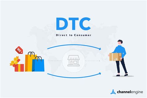 DTC Trade Calculator: Empowering Direct-to-Consumer Ecommerce Businesses