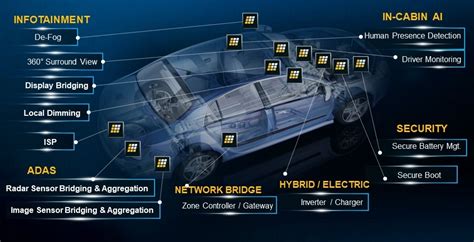 DTC144EETL: The Indispensable Component for Advanced Automotive Electronics