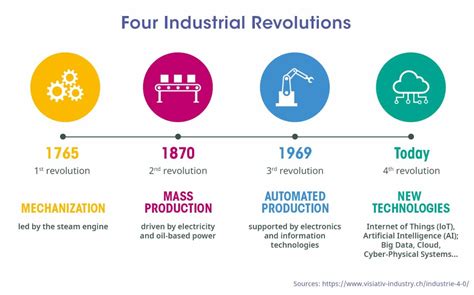 DTM04-4P-E005: Powering Your 4th Industrial Revolution