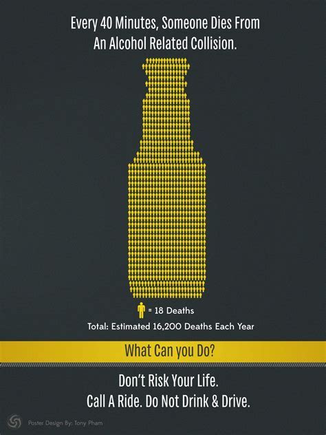 DUI Poster Cars: A Powerful Tool for Raising Awareness