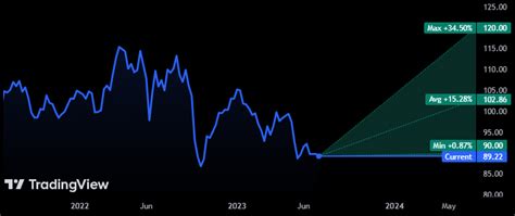 DUK Stock Price: A Comprehensive Analysis