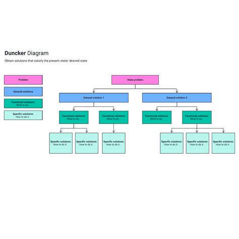 DUNCKER DIAGRAM EXAMPLE Ebook Kindle Editon