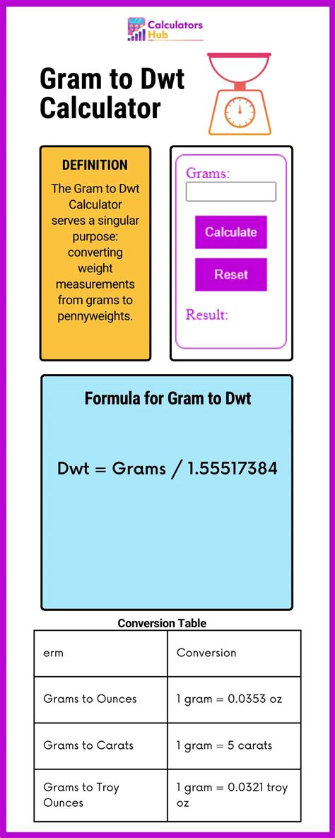 DWT to Grams Calculator: Convert Weight Measurements with Ease