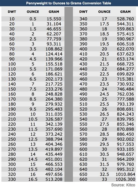 DWT to Ounces: A Comprehensive Conversion Guide