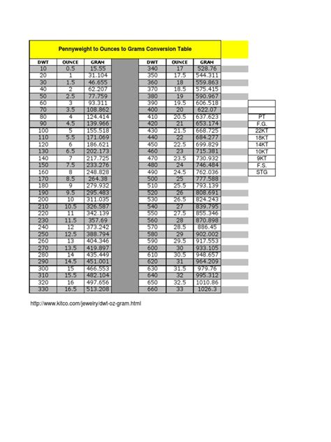 DWT to Troy Ounce: A Comprehensive Guide to Converting Weights