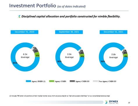 DX Dividend History: A Comprehensive Overview for Investors