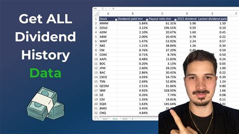 DX Dividend History Data