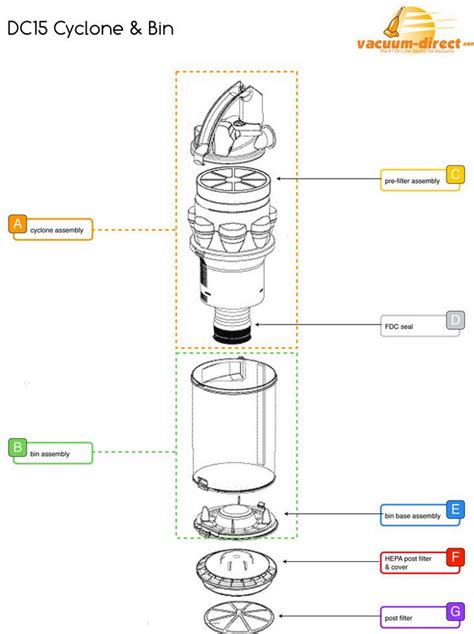 DYSON DC07 MANUAL PARTS DIAGRAM Ebook Kindle Editon