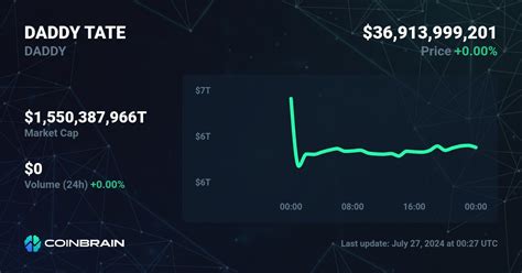 Daddy Coin Tate: Empowering the Digital Economy for Emerging Markets