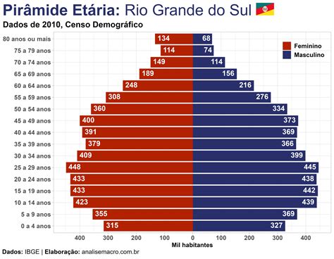 Dados Demográficos