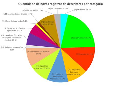 Dados Estatísticos sobre o Rabo de Galo