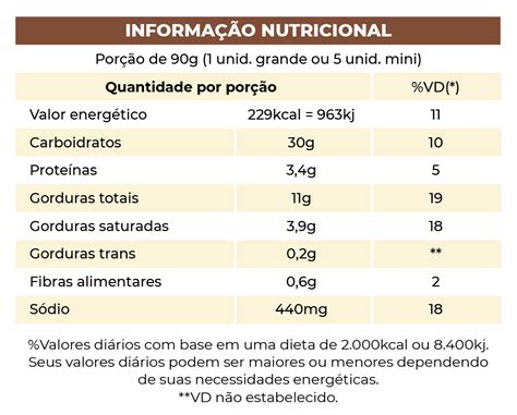 Dados Nutricionais do Pão de Queijo