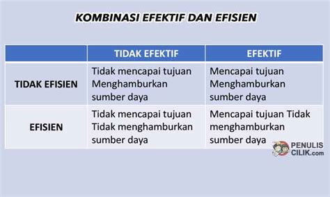 Daftar: Panduan Lengkap untuk Daftar yang Efisien dan Efektif