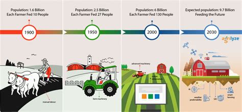 Dahliadirty: Unveiling the Evolution of Modern Farming