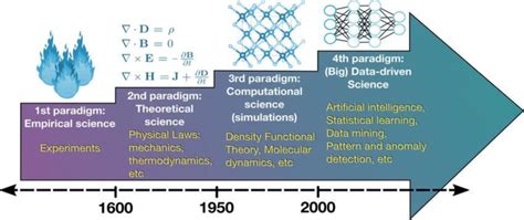 Dahliaxo: Embracing a Novel Paradigm in Data Science