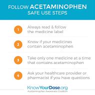 Daily Dose of Acetaminophen: 4000+ Words on Safety, Side Effects, and Alternatives