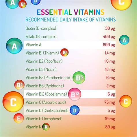 Daily Intake of Vitamin C 1000mg: Essential for Optimal Health