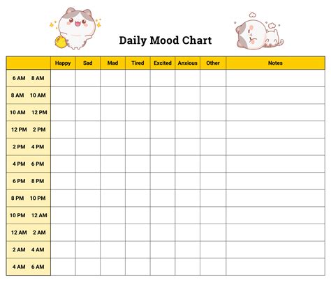 Daily Mood Chart