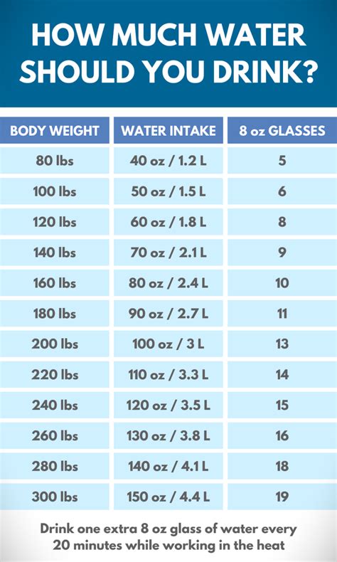 Daily Water Intake: The Optimal Amount and the Risks of Overhydration