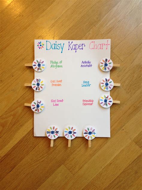 Daisy Kaper Chart