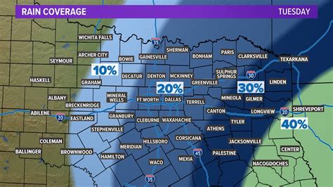 Dallas Weather: A Comprehensive Guide