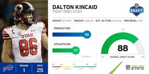 Dalton Kincaid: The Next Generation of Elite Tight Ends