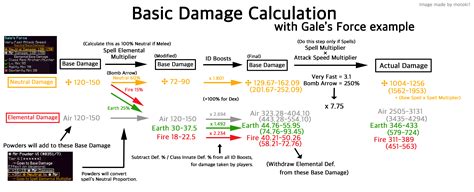 Damage Calculation: