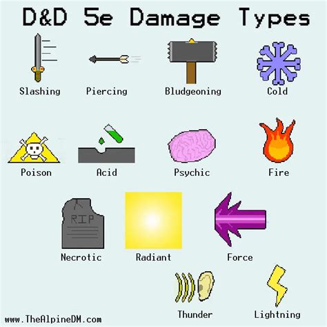 Damage type: