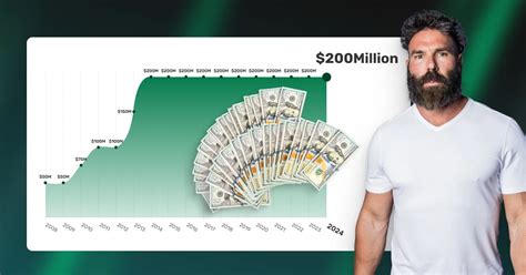 Dan Bilzerian 2024: The Gamble of a Lifetime