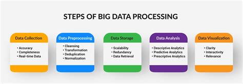 Dan Fend: Transforming Data into Unprecedented Insights