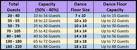 Dance Floor Size Chart