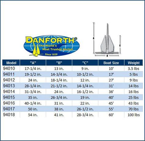 Danforth Anchor Size Chart