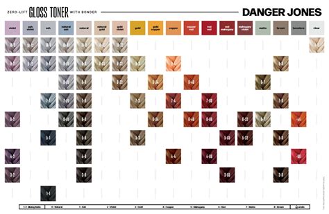 Danger Jones Toner Color Chart