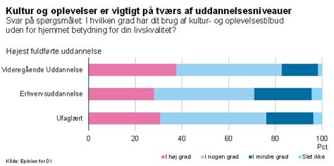 Danmarks og Schweiz' sammenligning: Kultur, Økonomi og Livskvalitet